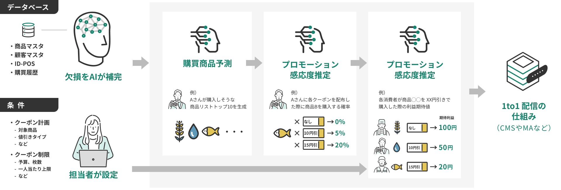 システム概念図