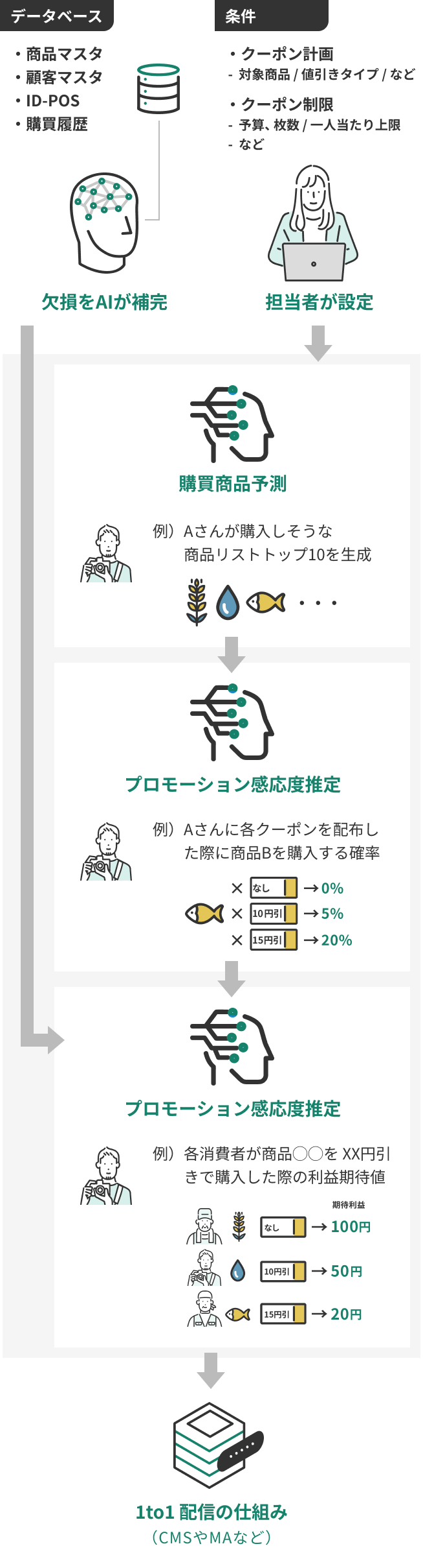 システム概念図
