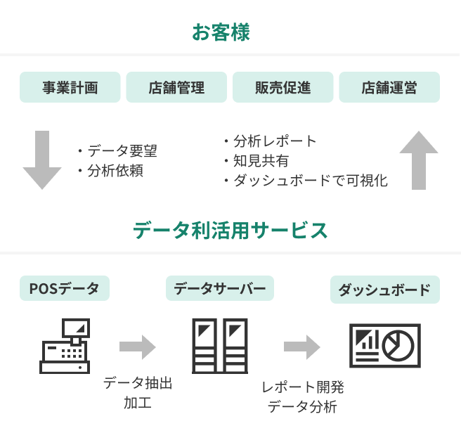 サービス概念図