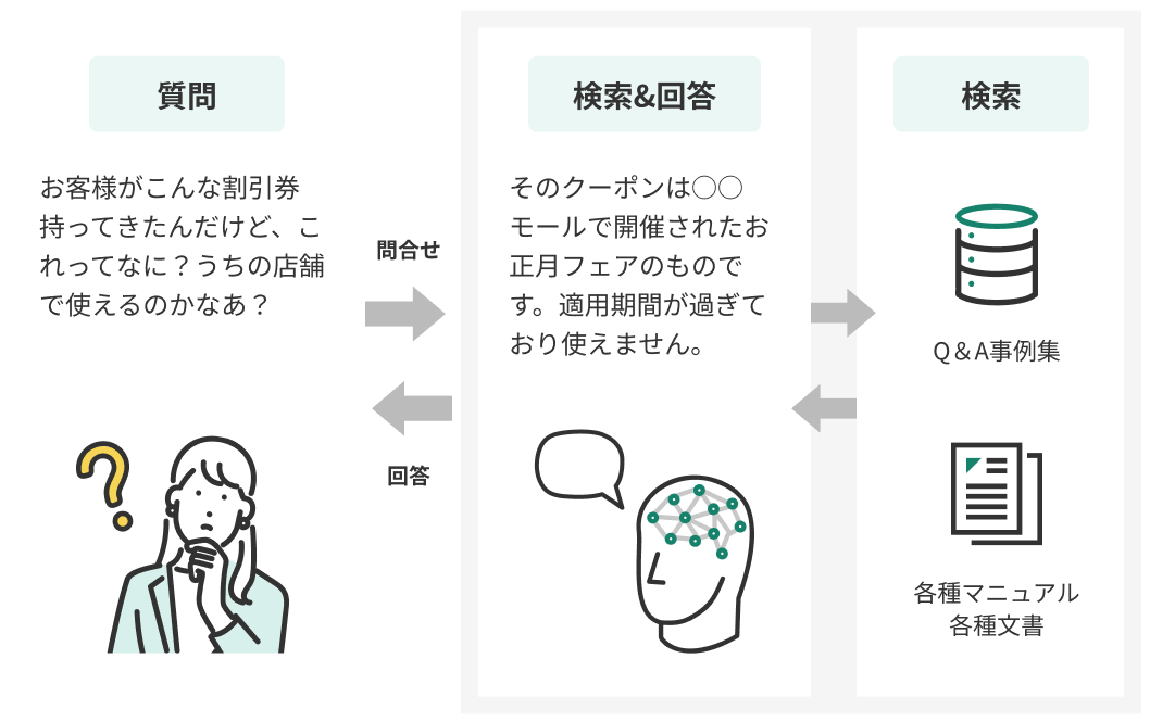 システム概念図