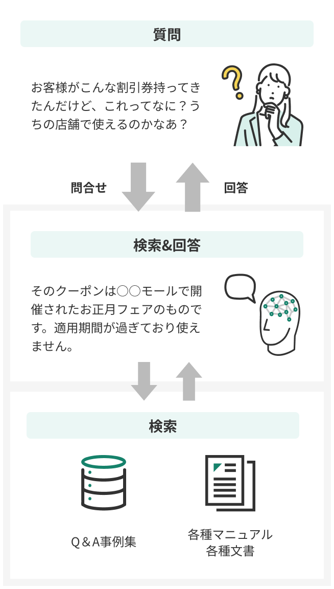 システム概念図