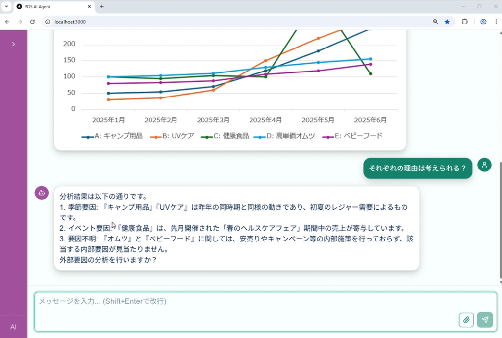 SCBFデモイメージ